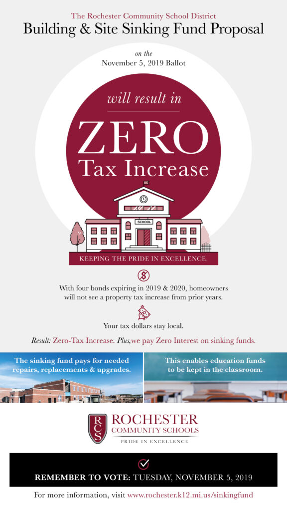 Sinking Fund Infographic